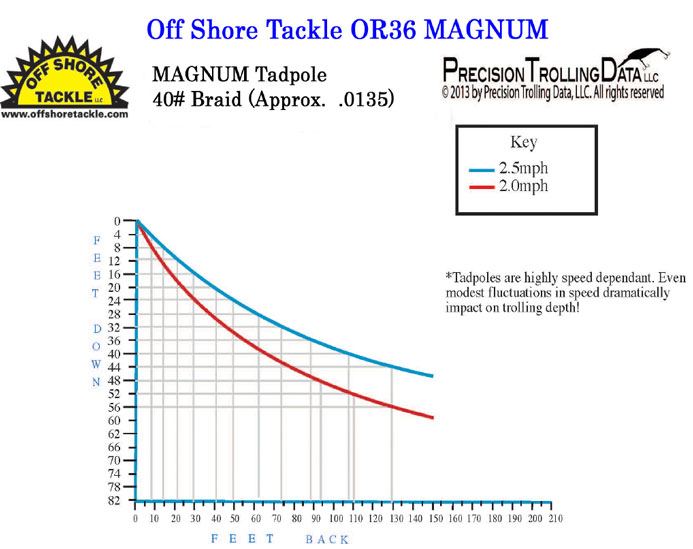 Index of /graphics/divecharts